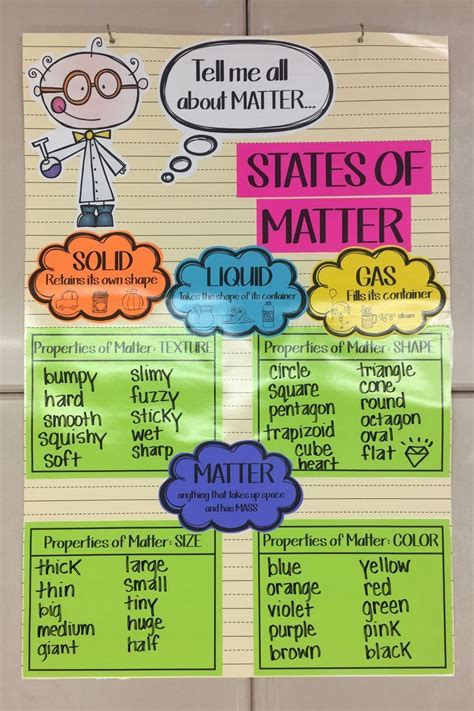 Properties Of Matter Anchor Chart