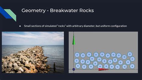 Coastal Erosion Simulation Using Computational Fluid Dynamics YouTube