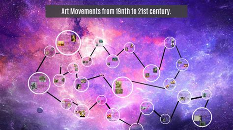 21St Century Art Movements - Each art movement is an evolvement to the ...