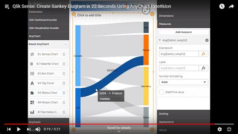 Create Sankey Diagram In Qlik In 22 Seconds Using Anychart Extension For Qlik Sense [video