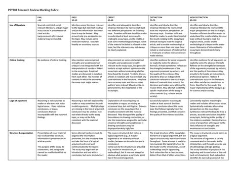 PSY382 Review And Essay Assignment Marking Rubric PSY 382 Research