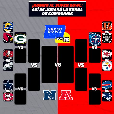 Así Se Jugarán Las Series De Comodines En Los Playoffs De La Nfl