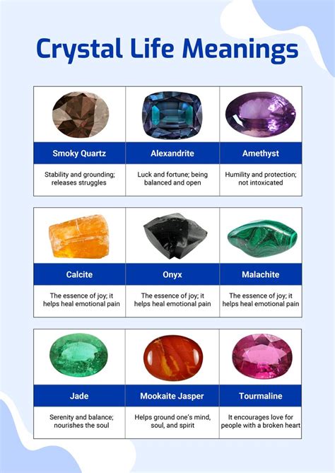 Gemstone Meaning Chart Pdf Buy Discounted Oceanproperty Co Th