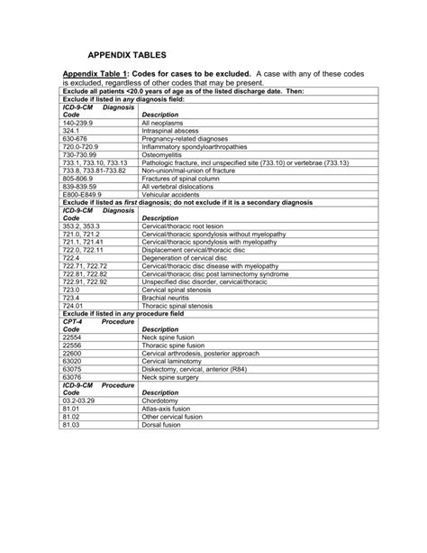 Appendix Tables