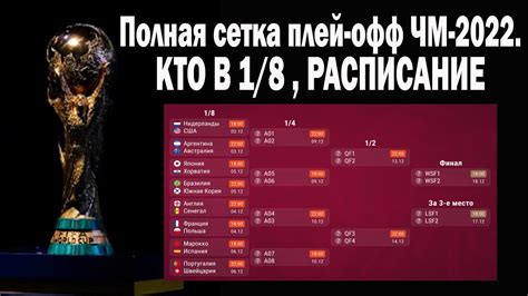 Чемпионат мира 2022 Сетка плей офф ЧМ 2022 Расписание 1 8 чемпионата