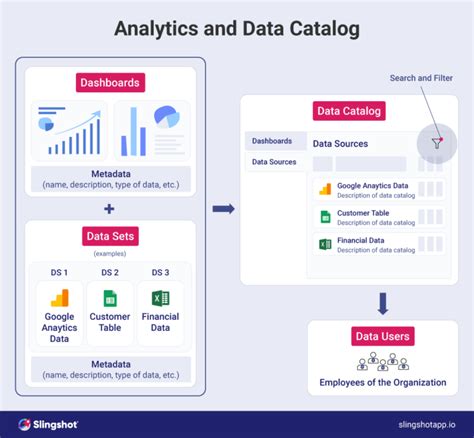 What Is A Data Catalog And Why Do You Need One