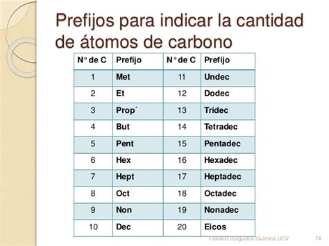 Blog De QuÍmica Para 4º Eso La QuÍmica Del Carbono