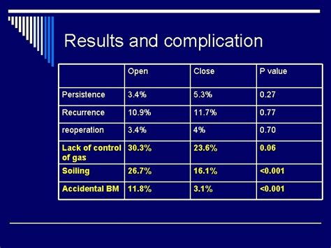 Current Management Of Chronic Anal Fissure Joint Hospital