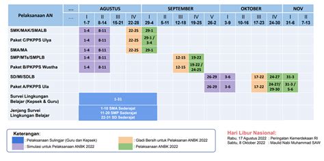 Jadwal Anbk 2022 Smp Negeri 3 Saketi