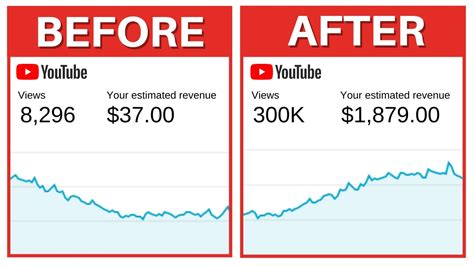 How To Get More Views On Youtube In Guaranteed Youtube