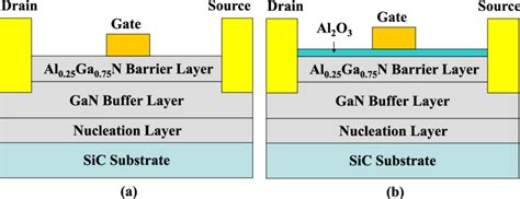 Schematic Device Structures Of Samples A A And B B Download Scientific Diagram