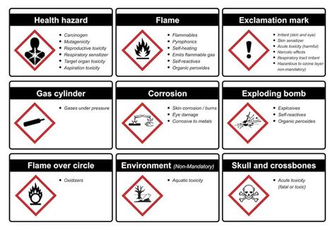 Hazardous Substances Online Course | From £7pp. - Certificate