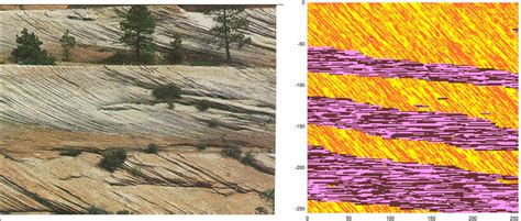 PDF Simulation Of Two Scale Heterogeneous Structure