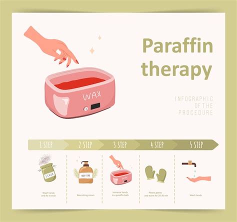 Premium Vector Paraffin Therapy Infographic Of Procedure Steps With Moisturizing Wax