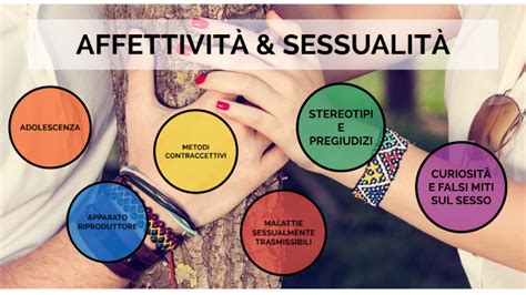 Progetto Affettività e Sessualità by Francesca Braccia on Prezi