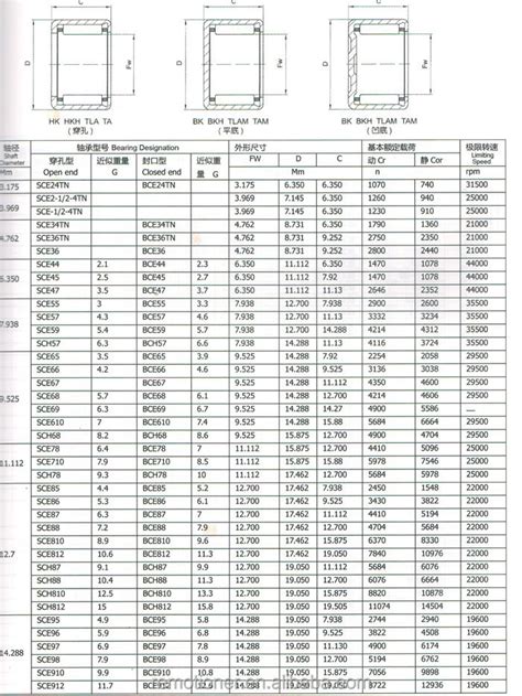 Inch Ball Bearing Size Chart - Cool Product Assessments, Promotions, and purchasing Recommendation