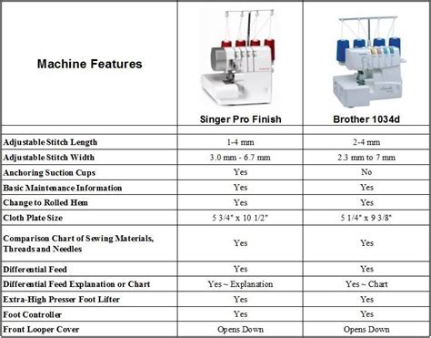 Singer Vs Brother Sewing Machines A Detailed Comparison