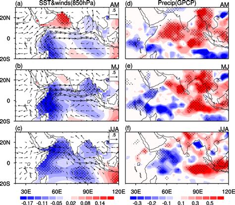 Anomalies of SST shading C and 850 hPa winds vector m s¹ in a