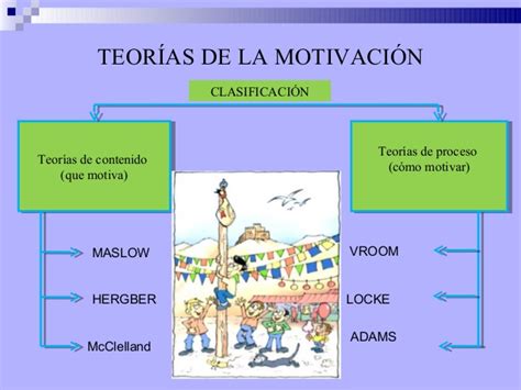 Motivación Y Satisfacción MotivaciÓn Como Influencia En El Ámbito Laboral