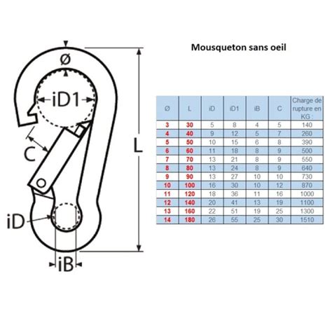 Mousqueton Pompier Inox A Aisi Qualit Marine Avec Ou Sans Oeil