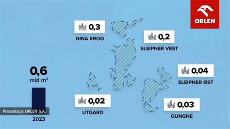 Orlen News Orlen Zwi Kszy Wydobycie Z W Norwegii