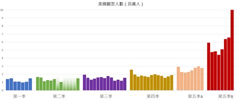 Breaking Bad Chart A Visual Reference Of Charts Chart Master