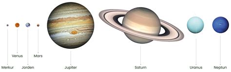 Solsystemet Naturtavlen Dk