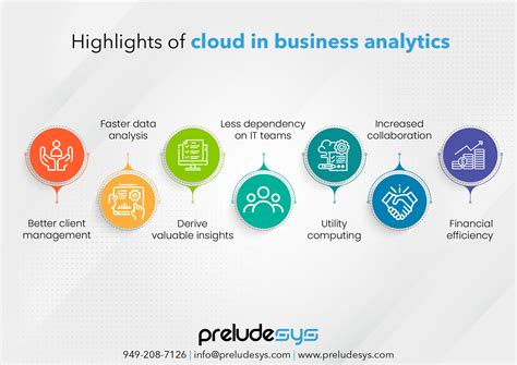 The Role Of Cloud In Business Analytics Preludesys