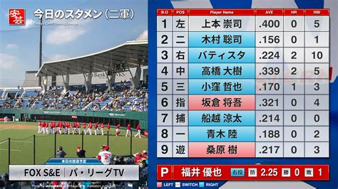 【2軍】今日のスタメンと放送予定～18時からfoxが録画放送／ 13時開始 ソフトバンク－広島（8日・タマスタ筑後） 安芸の者がゆく