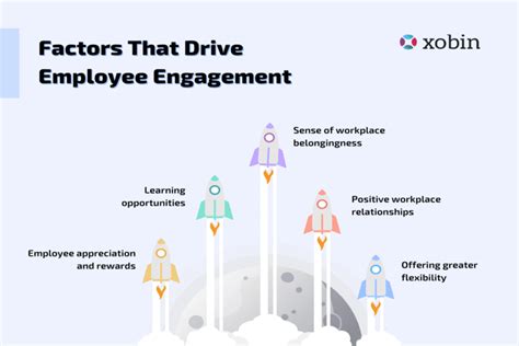 5 Factors That Drive Employee Engagement Xobin Blog