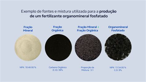 Fertilizantes Organominerais Fosfatados Entenda Como Funciona