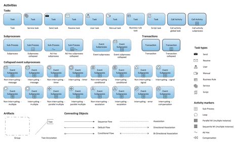 Process Flowchart Symbols