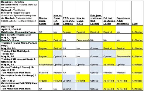 2017 Training Schedule - Woodinville Community Day Camp, Service Unit 409