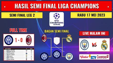 Hasil Liga Champions Tadi Malam Semi Final Leg Inter Milan Vs Ac