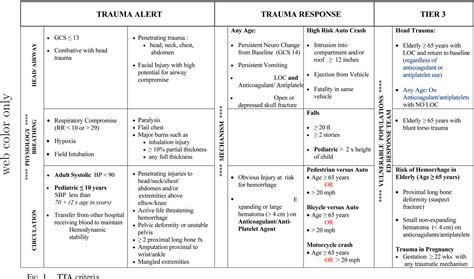 Figure 1 From Geriatric Patients On Antithrombotic Agents Who Fall