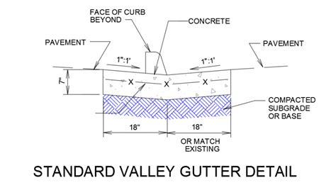 Valley Gutter Detail Pavement Front View Cadbull Gutter Pavement