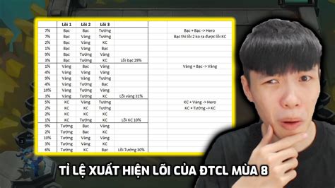 TỈ LỆ XuẤt HiỆn LÕi CỦa ĐẤu TrƯỜng ChÂn LÝ MÙa 8 Youtube