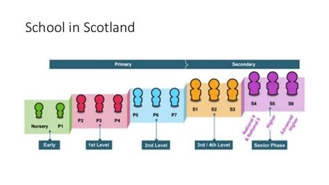 Education In Scotland