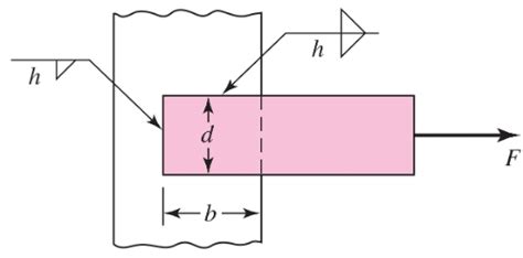 Solved The Weldment Shown In The Figure Is Subjected To A Chegg