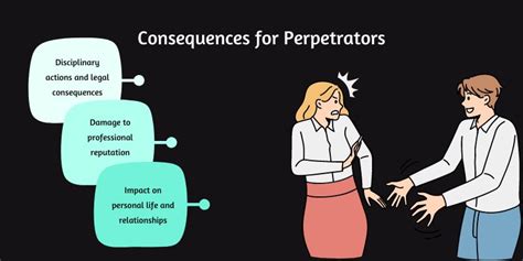 Consequences Of Harassment In The Workplace