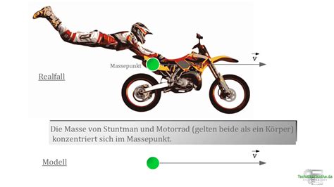 Massenpunkt Starrer Körper Einfach 1a erklärt