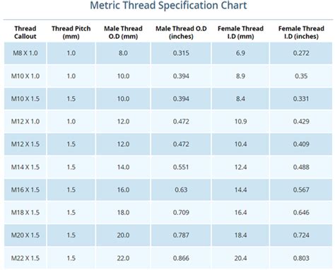 Basic Metric Thread Chart M M Fuller Fasteners Fuller Off