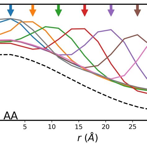 A C Dft Band Structures Of The 245 • Twisted Bilayer Graphene Cell