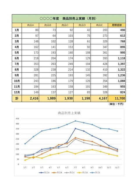 売上集計表02「棒グラフ表示付き」（エクセル・excel）｜無料ダウンロード｜テンプレートnavi
