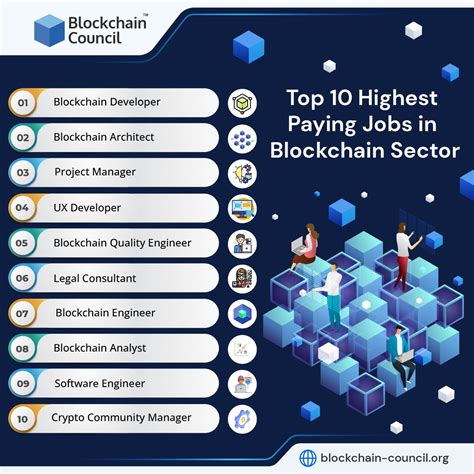 Top 10 Highest Paying Blockchain Jobs In 2023 Updated Blockchain Council