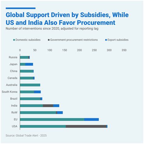 Shifting Foundations: The Global Realignment of Defence Industrial