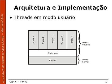 Arquitetura De Sistemas Operacionais Machadomaia Arquitetura De Sistemas