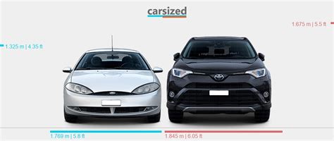 Dimensions Ford Cougar 1998 2001 Vs Toyota Rav4 2012 2018