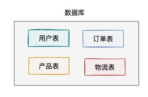 Mysql单表过亿条数据，如何优化查询速度？ 知乎