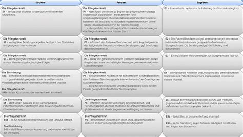 Expertenstandard Sturzprophylaxe Pdf